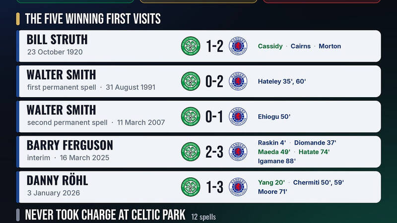 SPFL Stats Pack Preview: 18-20 September