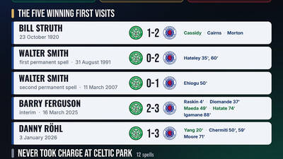 SPFL Stats Pack Preview: 18-20 September