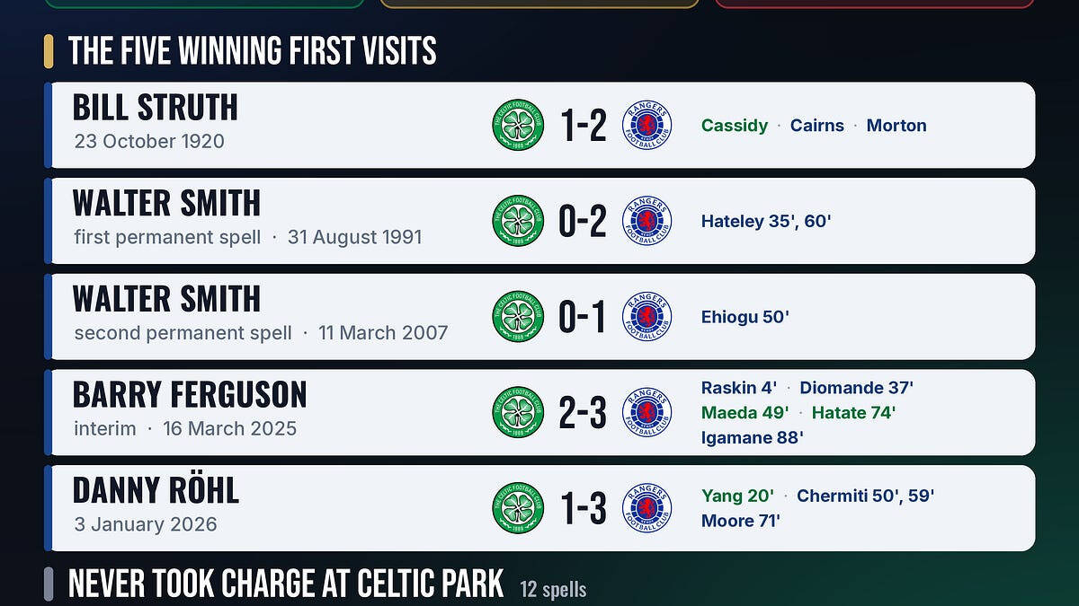 SPFL Stats Pack Preview: 18-20 September