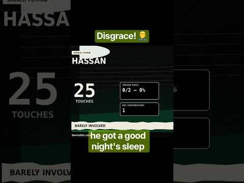 😡Hassan’s Celtic stats vs Ferencvaros