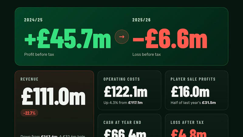 Inside Celtic’s Accounts: Not Another Penny, Hidden Items and More