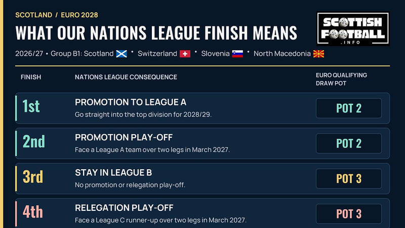 The Nations League &ndash; should we care?