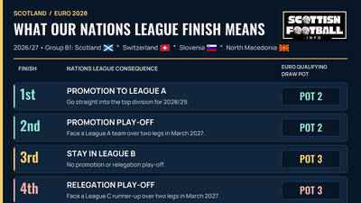 The Nations League &ndash; should we care?