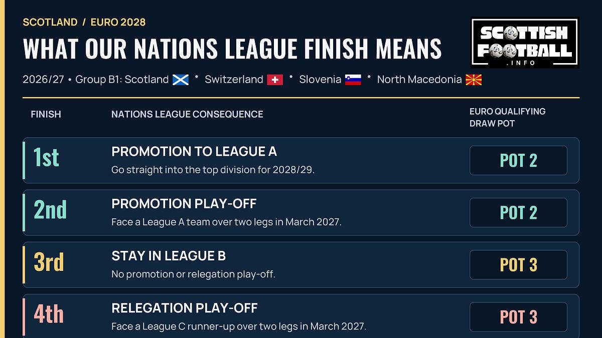 The Nations League &ndash; should we care?