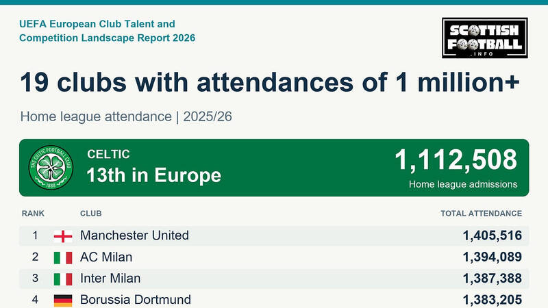 UEFA’s European Club Talent and Competition Landscape