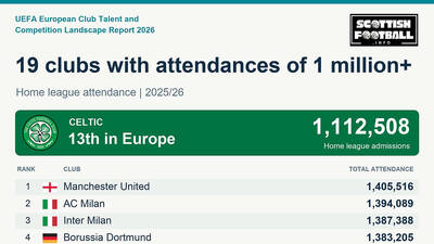 UEFA’s European Club Talent and Competition Landscape