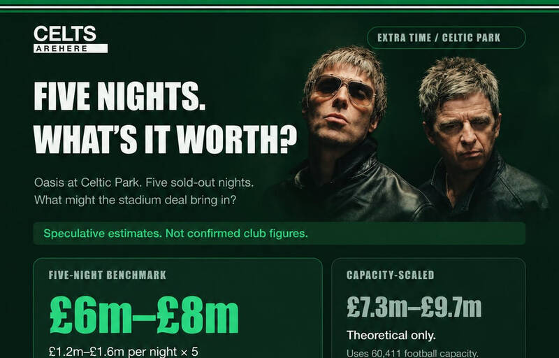Monday Digest: What five Oasis nights could be worth to Celtic, and McKenna Rumours