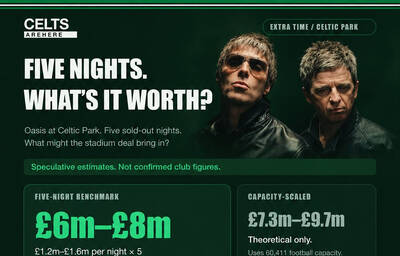 Monday Digest: What five Oasis nights could be worth to Celtic, and McKenna Rumours