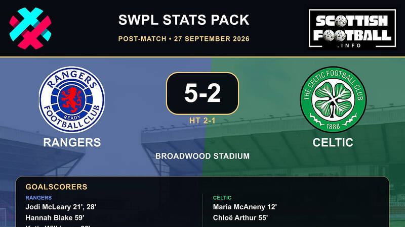 SWPL: Post-Match Stats &ndash; week 6