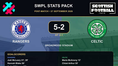 SWPL: Post-Match Stats – week 6 SWPL: Post-Match Stats – week 6