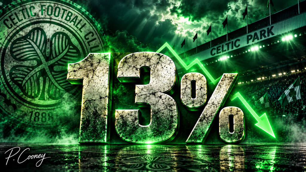 Celtic’s 13% Warning Sign Exposes a Martin O’Neill Problem That Can’t Be Ignored