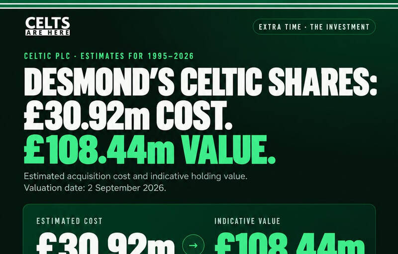 Monday Digest: Celtic Civil War, Desmond’s Celtic Shares and Hassan Back to Glasgow