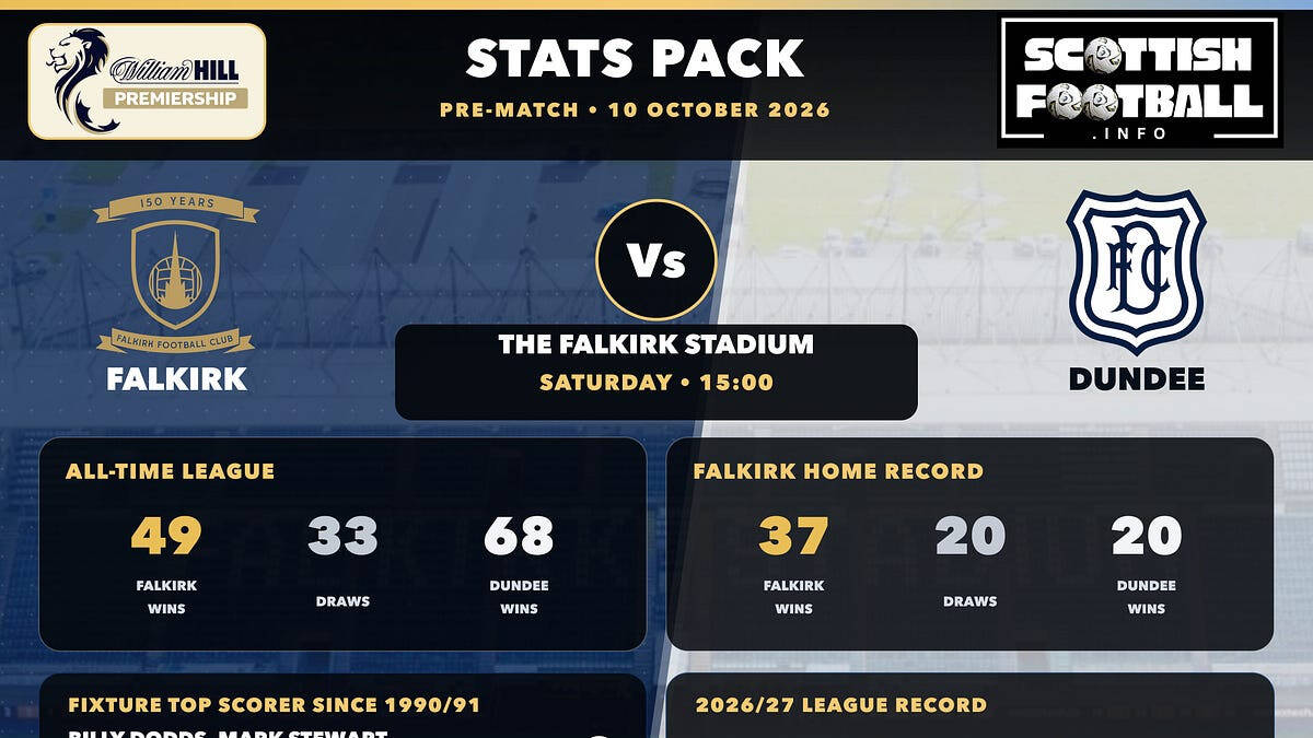 SPFL Stats Pack Cards: Preview 10-11 October