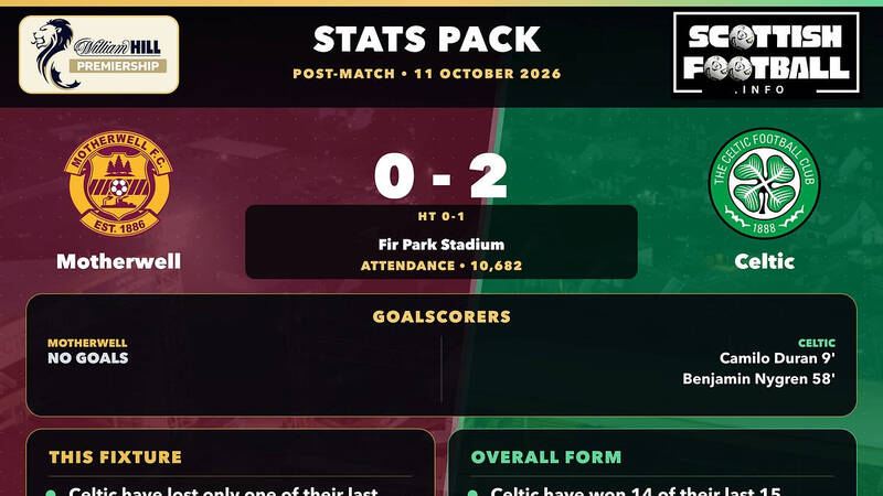 SPFL Post-Match Stats Pack Cards: 10-11 October