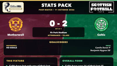 SPFL Post-Match Stats Pack Cards: 10-11 October