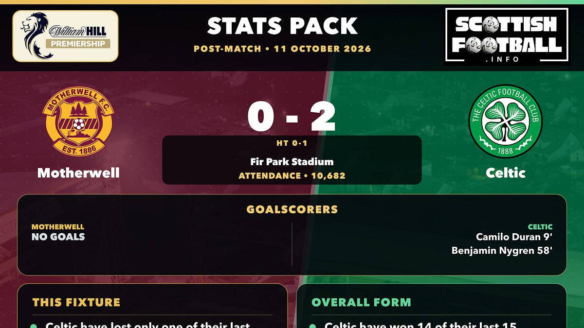 SPFL Post-Match Stats Pack Cards: 10-11 October