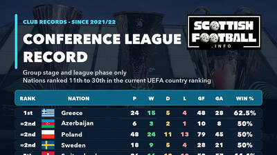 Scotland’s Coefficient Weekly Preview Scotland’s Coefficient Weekly Preview