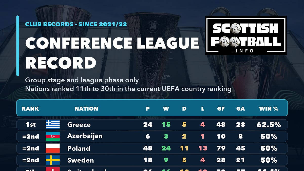 Scotland’s Coefficient Weekly Preview