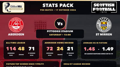 SPFL Stats Pack Cards: Preview 16-18 October