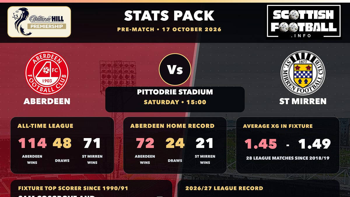 SPFL Stats Pack Cards: Preview 16-18 October