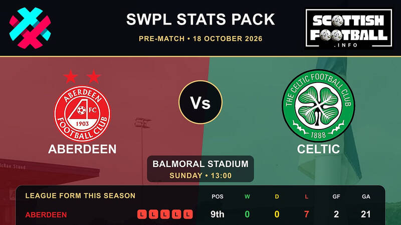 SWPL: Pre-Match Stats Pack Cards
