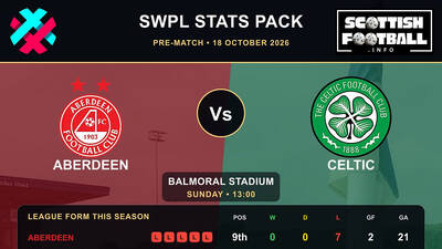 SWPL: Pre-Match Stats Pack Cards