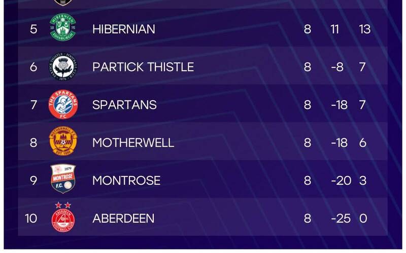 SWPL: Post-Match Stats &ndash; week 8