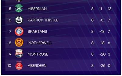 SWPL: Post-Match Stats &ndash; week 8