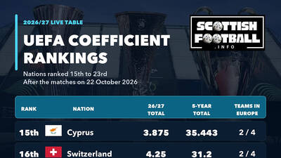 Scotland’s Coefficient Weekly Review Scotland’s Coefficient Weekly Review