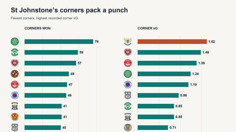Feature of the Week: The Quarter Season Review