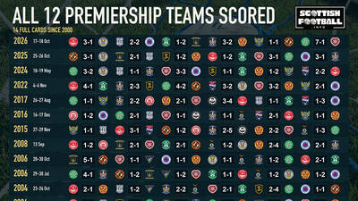 SPFL Stats Pack Cards: Preview 24-25 October SPFL Stats Pack Cards: Preview 24-25 October