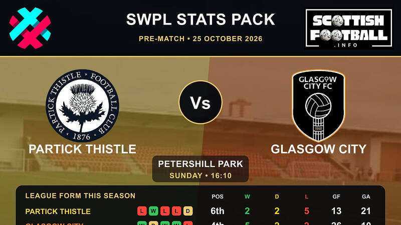 SWPL: Pre-Match Stats Pack Cards