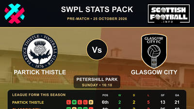 SWPL: Pre-Match Stats Pack Cards