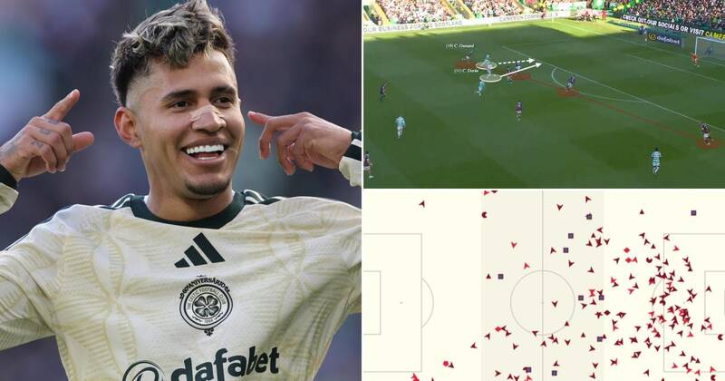 How Camilo Duran’s Celtic impact goes far beyond his excellent goal tally