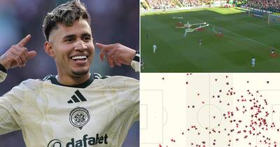 How Camilo Duran’s Celtic impact goes far beyond his excellent goal tally