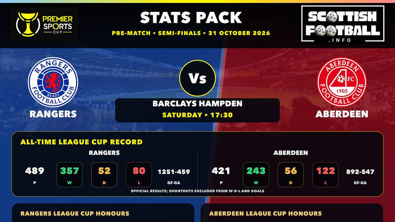 SPFL Stats Pack Cards: Preview 30 Oct &ndash; 1 Nov