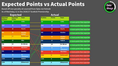 The Season So Far &ndash; Round One