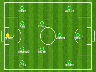 Why Musonda and not Tom Rogic: Celtic Starting XI to Face Zenit